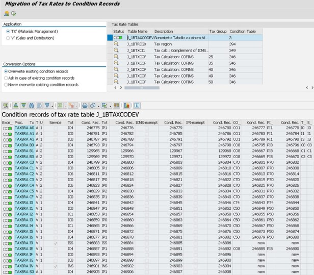Result of Taxes Migration