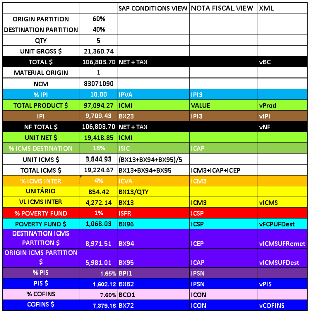 Calculation ICMS Sharing and Poverty Fund