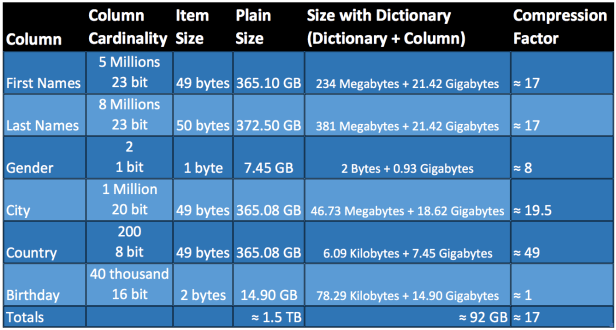 world_population overall compression