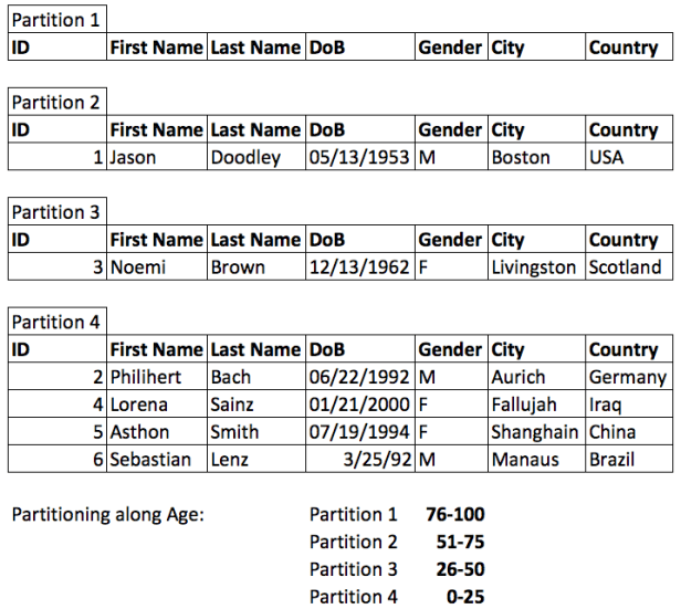 Partitioning 2