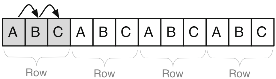 In-Memory Data Management – Part II – SAP Blog, SAP BRAZIL, ECC, S ...