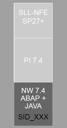 3 - SAP NF-e with SAP PI 7.4 Dual Stack