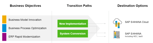 06 - Implementation models